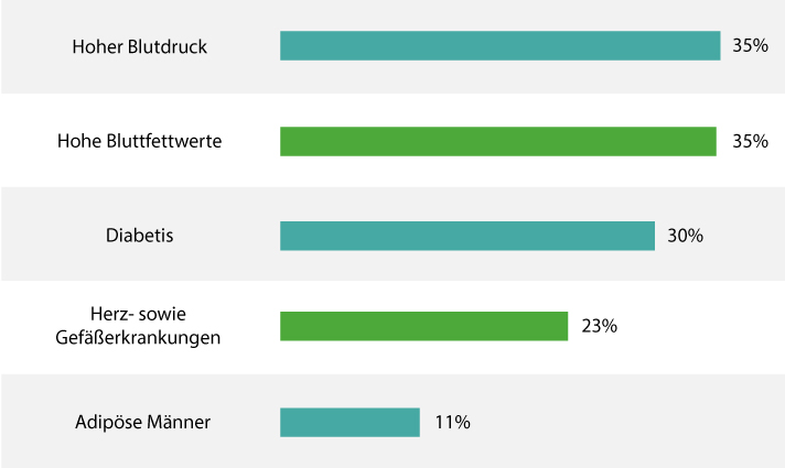 Wie wirkt sich der vorzeitiger Samenerguss bei älteren Männern aus?